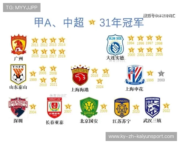 中超赛季官方数据榜出炉,中超赛季官方数据榜出炉了吗